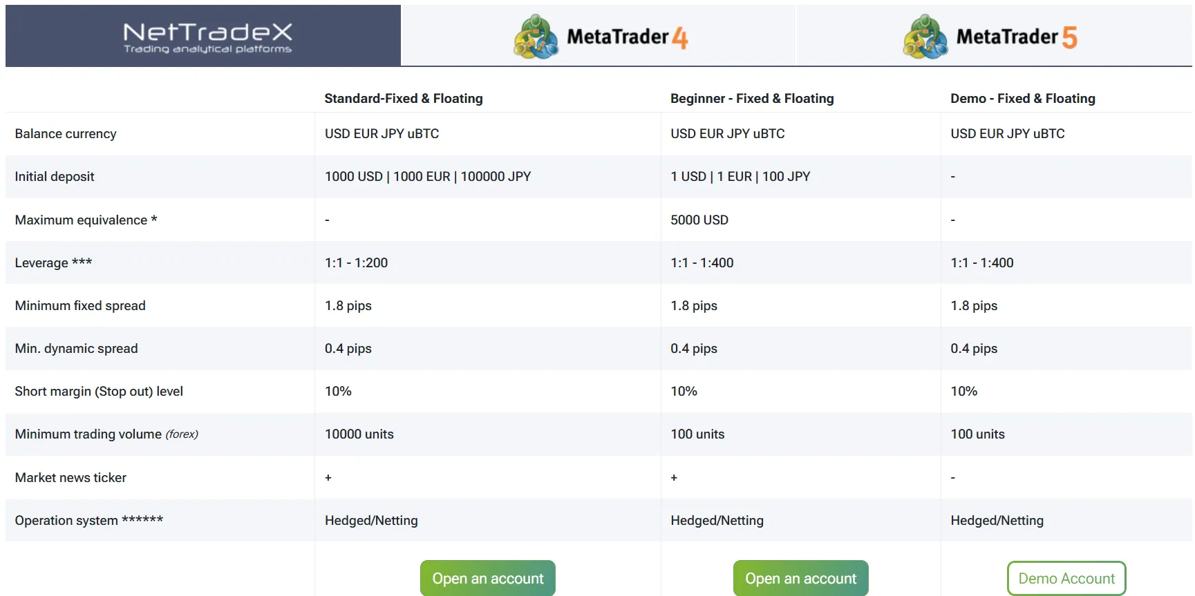 Account comparison Account comparison