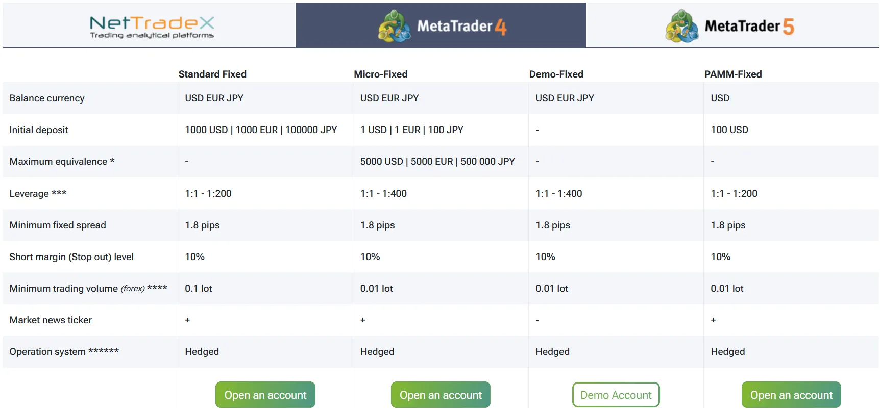 Account comparison Account comparison