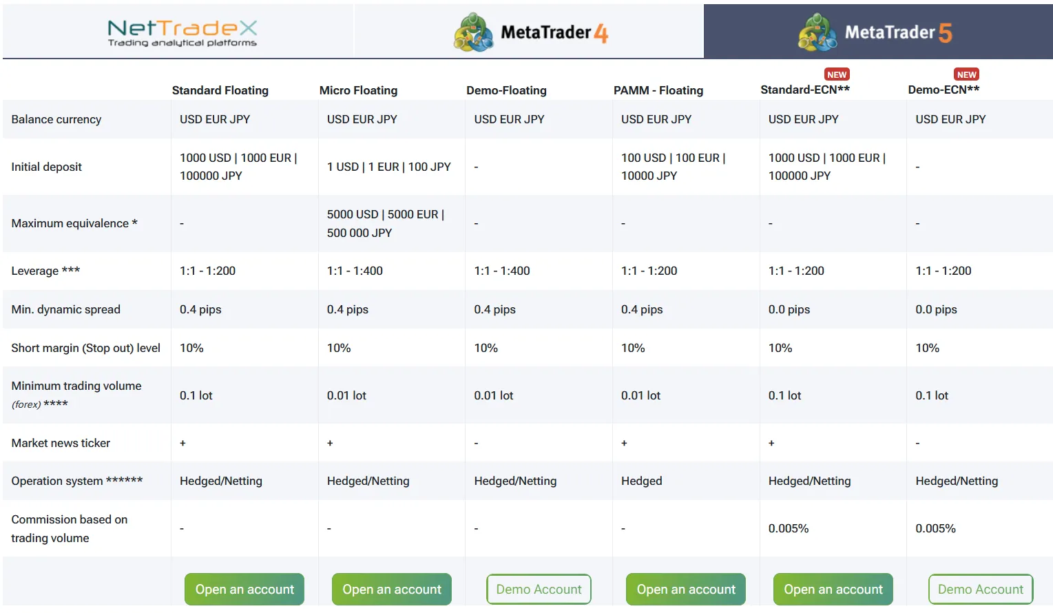 Account comparison Account comparison