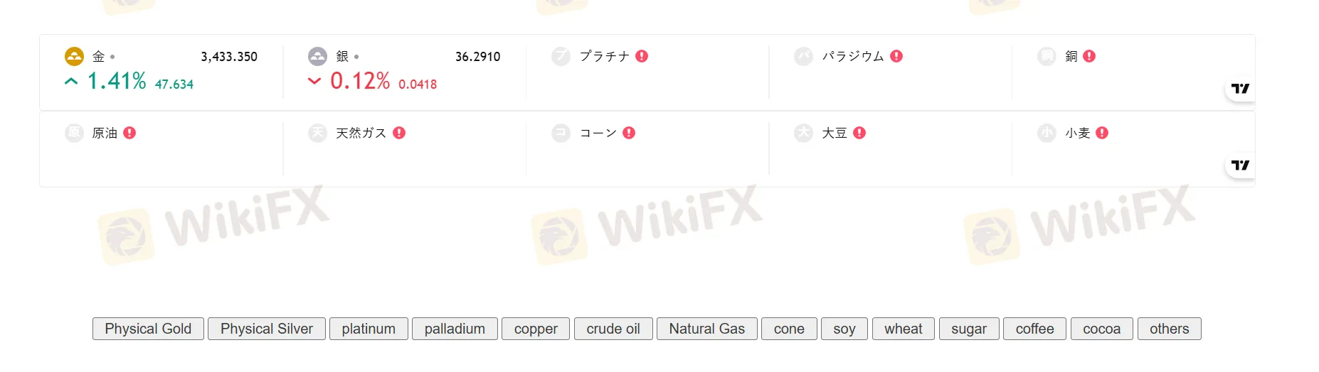 What Can I Trade on SAKURA INVEST?