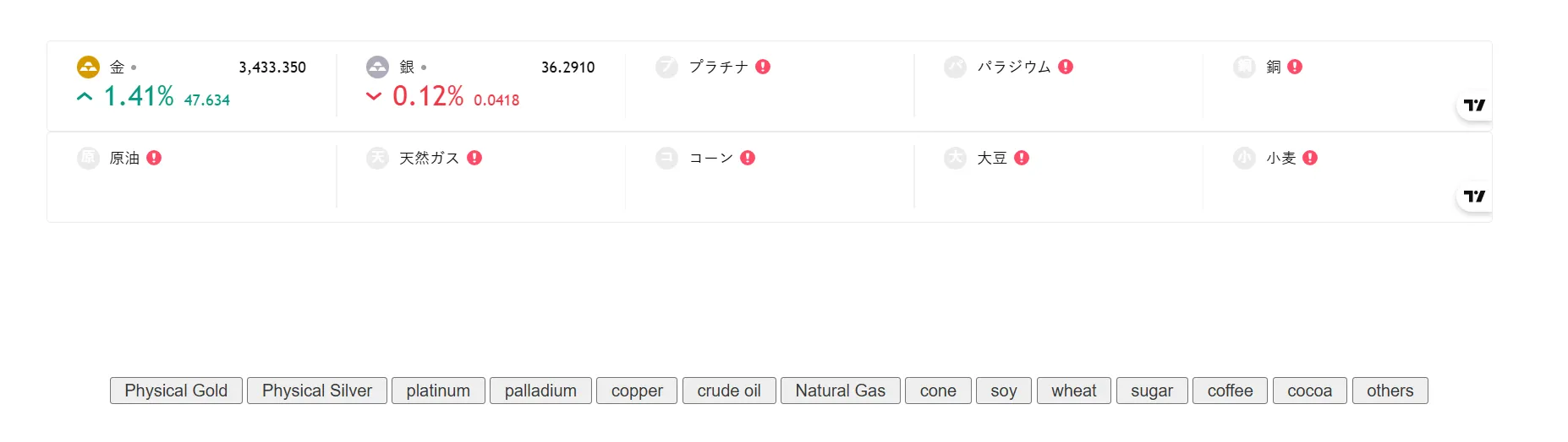What Can I Trade on SAKURA INVEST? What Can I Trade on SAKURA INVEST?