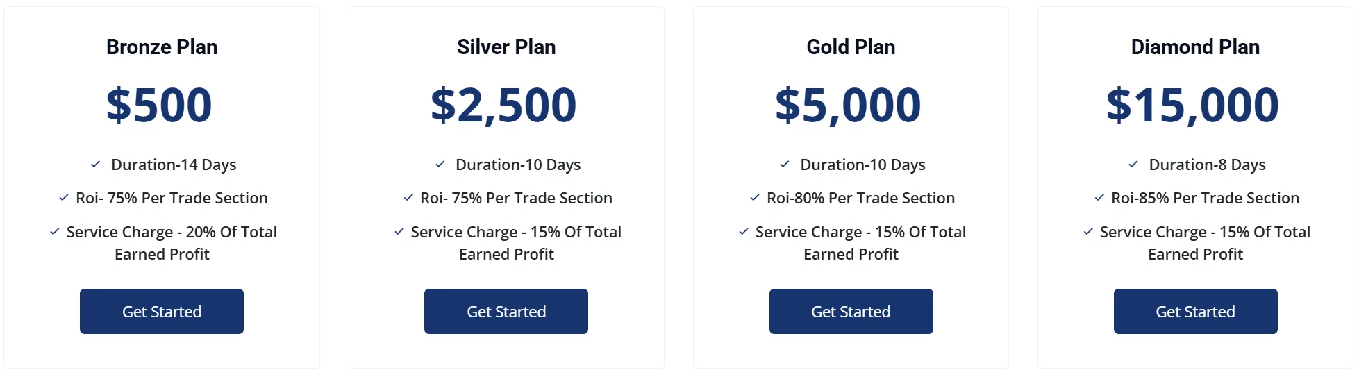 Investment plan comparison