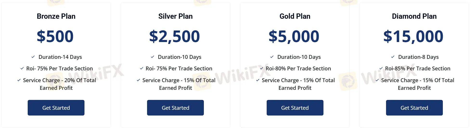 Investment plan comparison