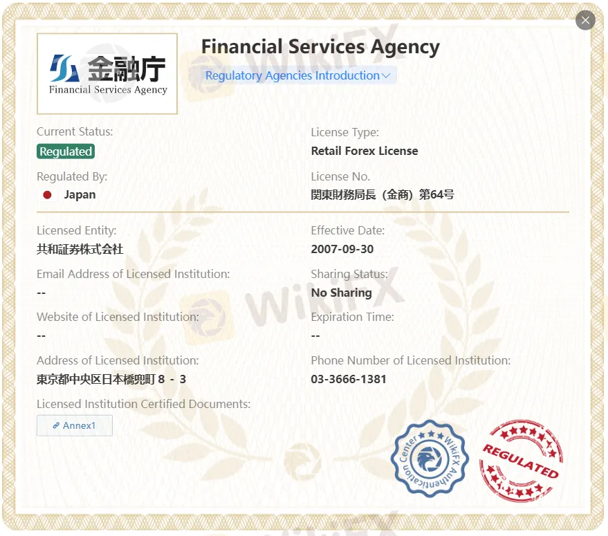 Regulated by FSA Regulated by FSA