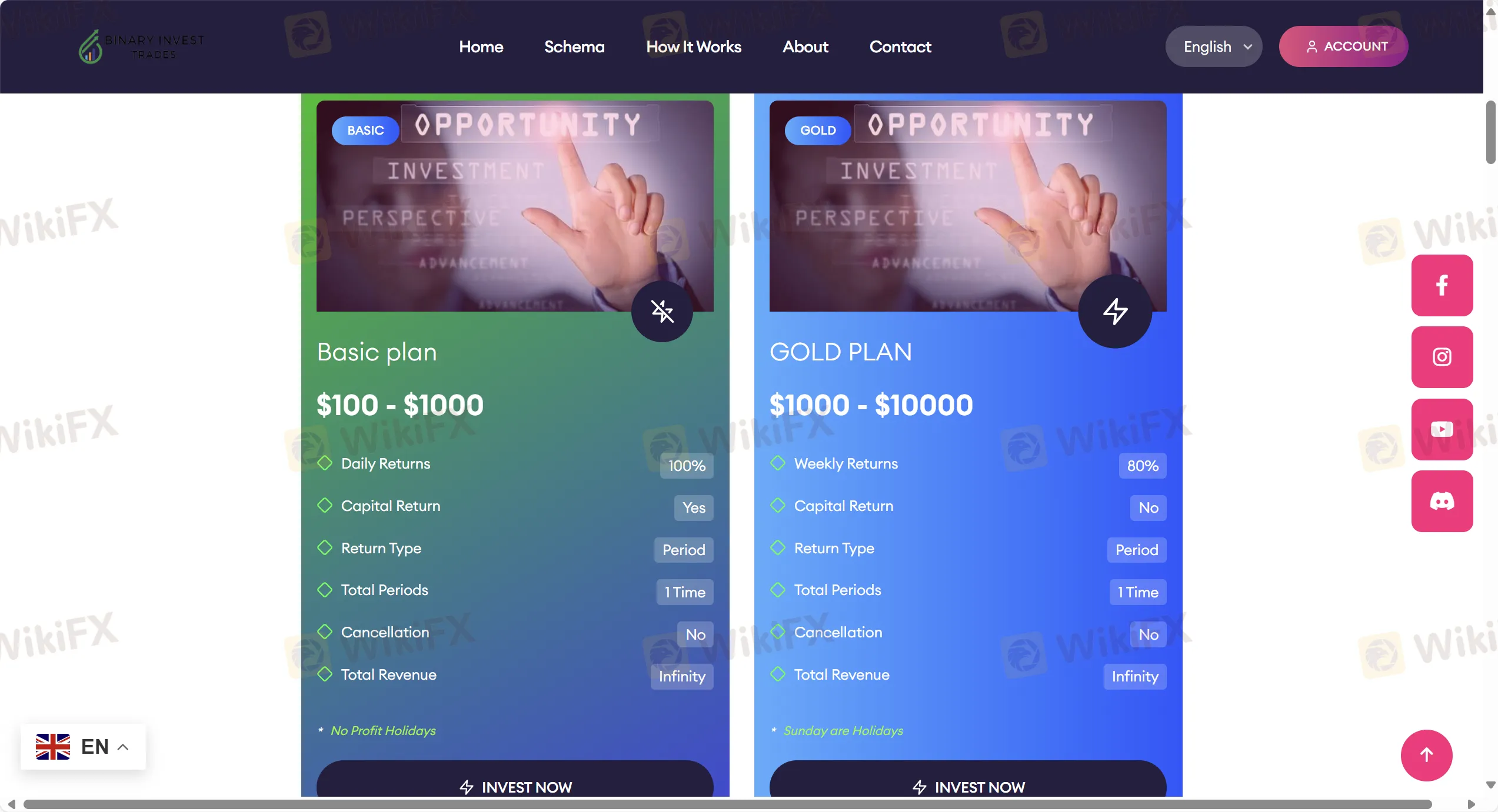 Investment plan comparison