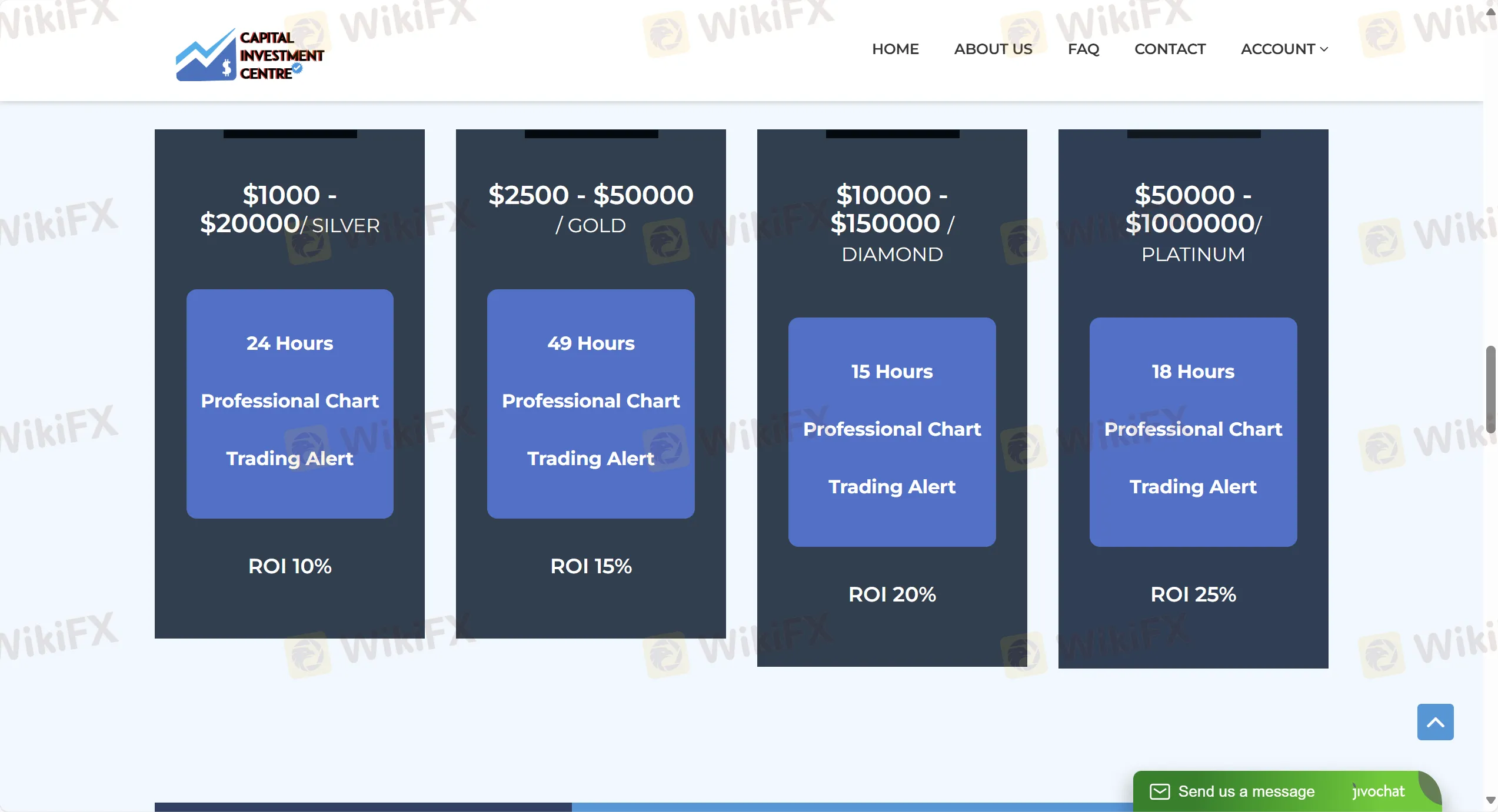 Account comparison