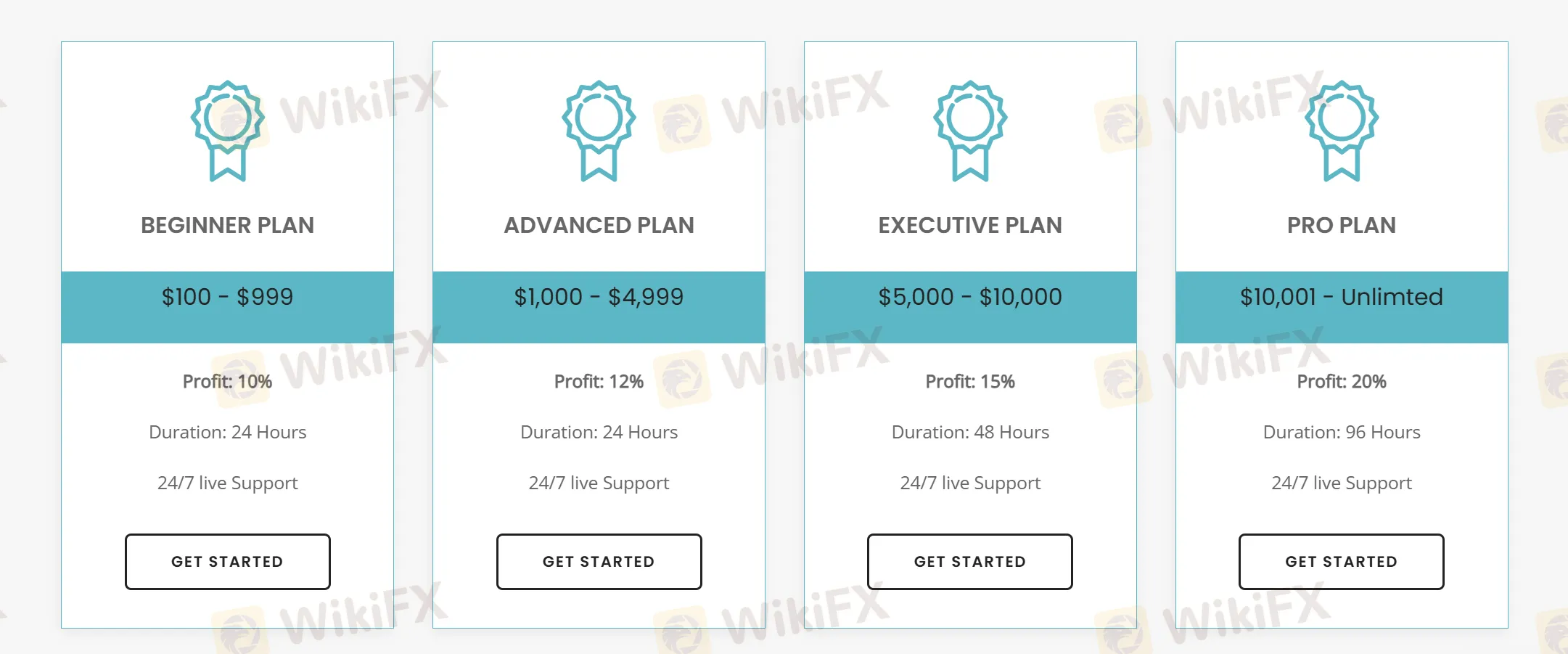 Investitionsplanvergleich Investitionsplanvergleich