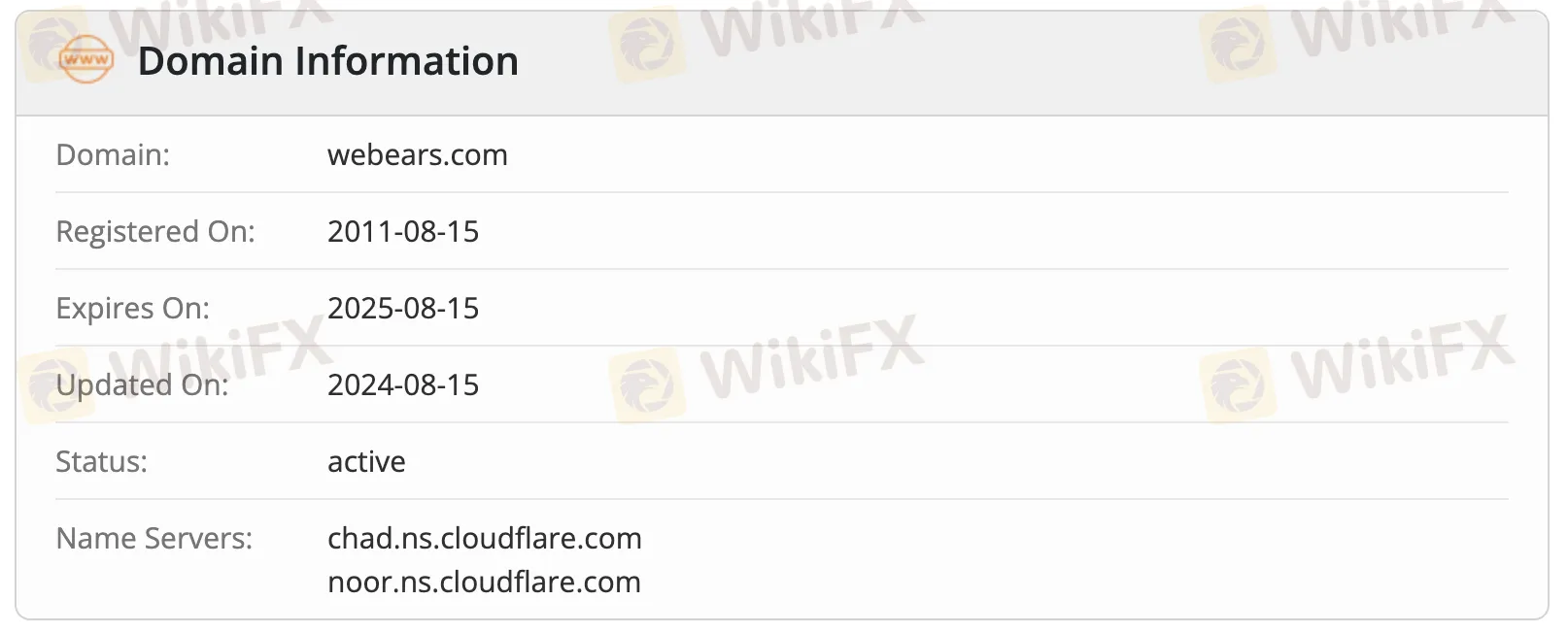 Domaininformationen Domaininformationen