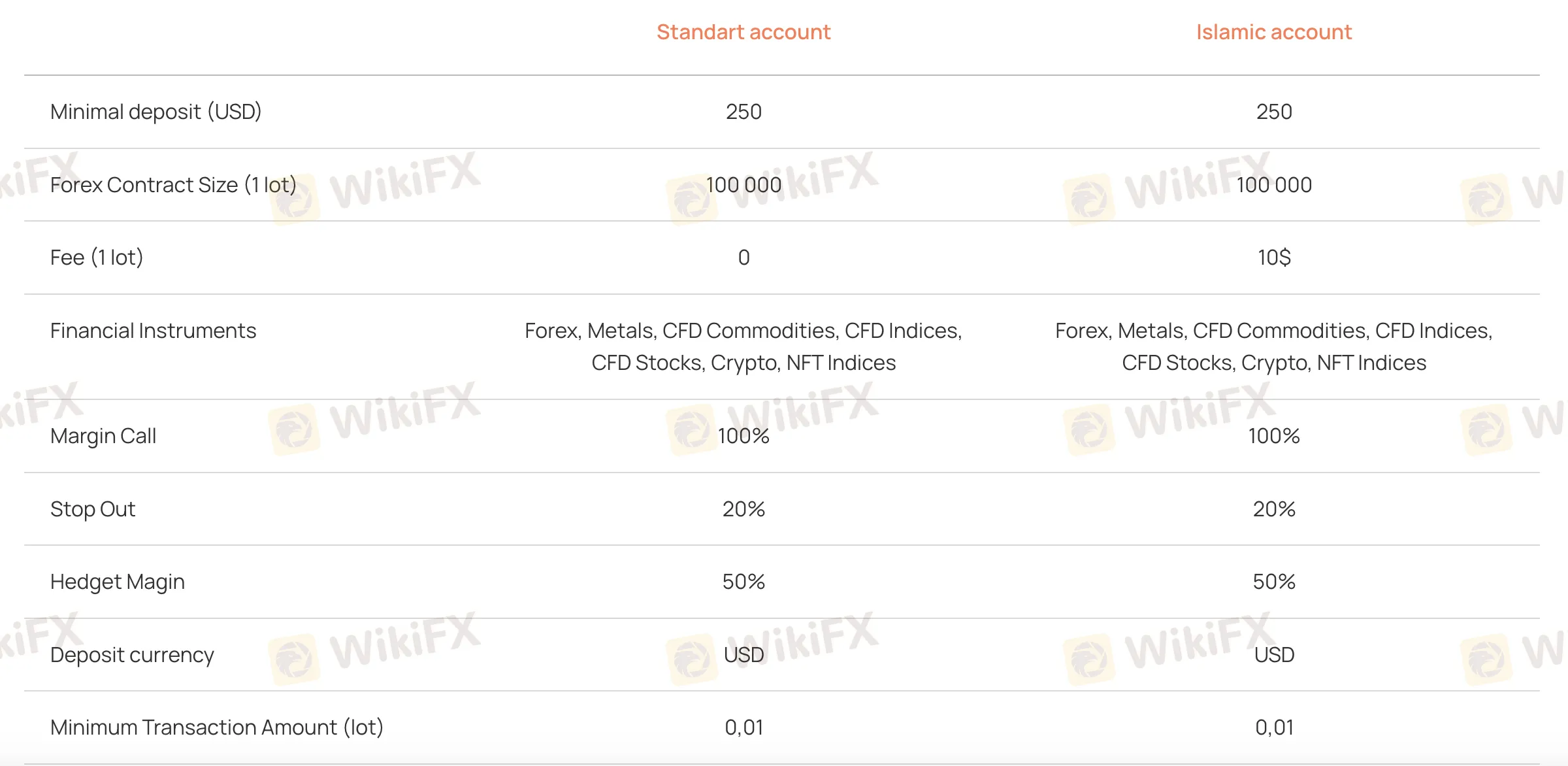 Account comparison Account comparison