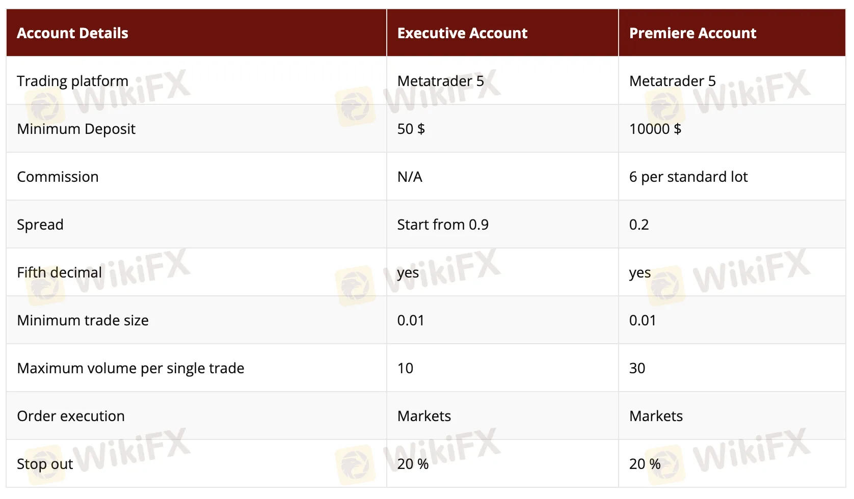 Hesap karşılaştırması