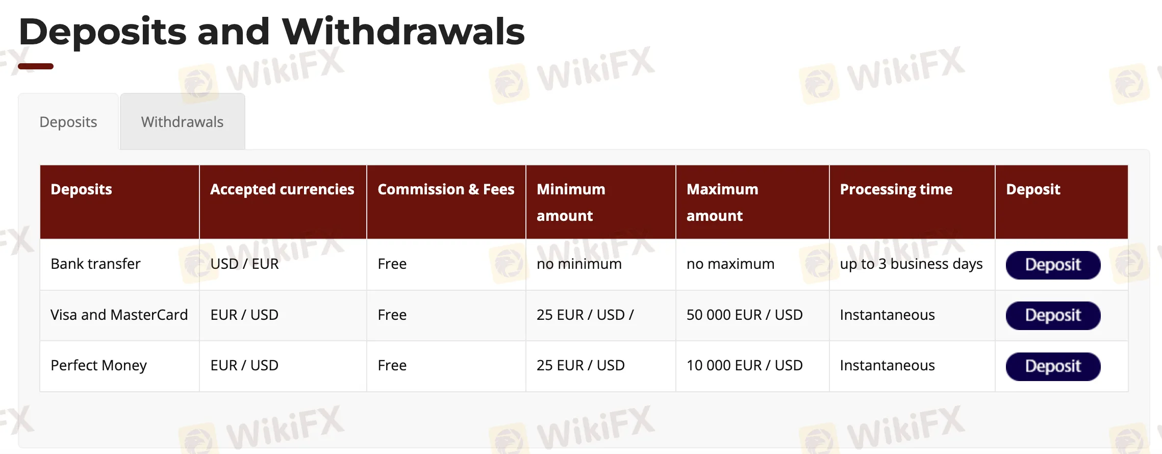 Depozito ve Para Çekme