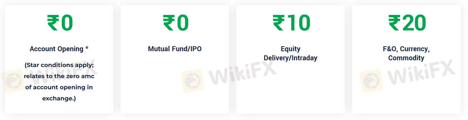 शुल्क शुल्क