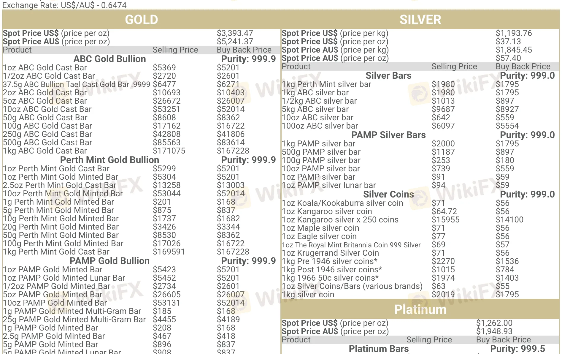 Frais de City Gold Frais de City Gold