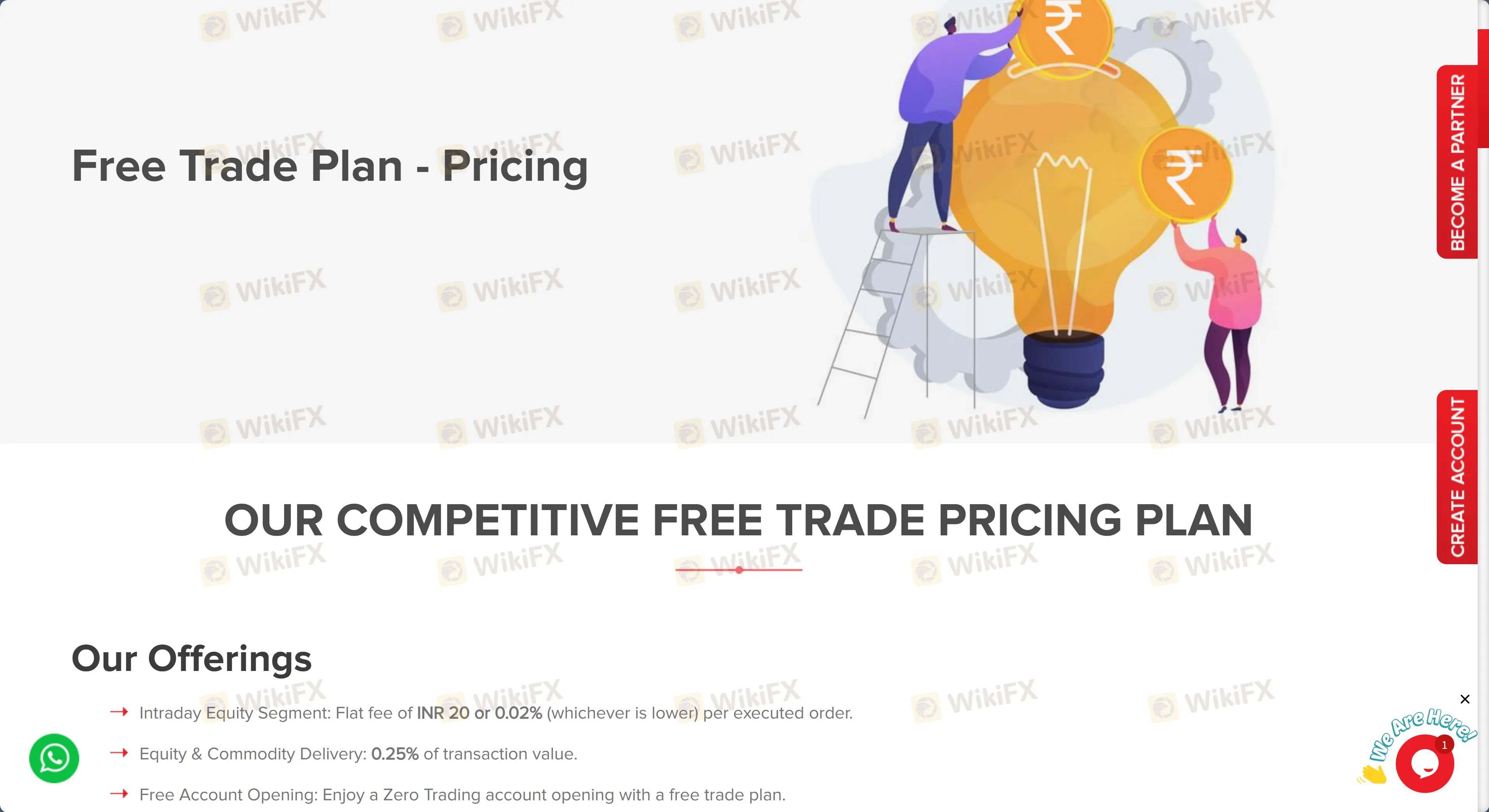 नि: शुल्क व्यापार योजना शुल्क