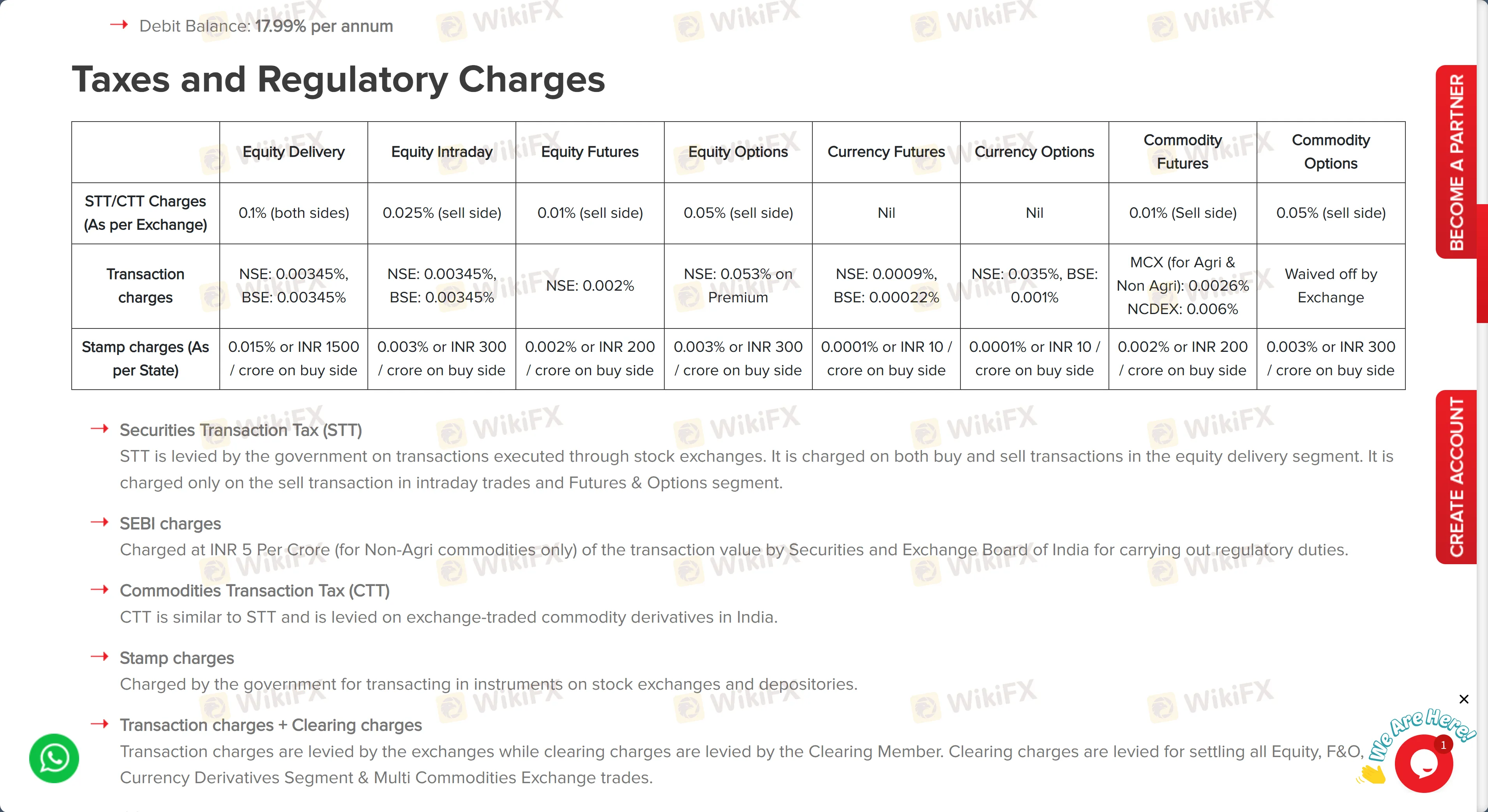 कर और नियामक शुल्क
