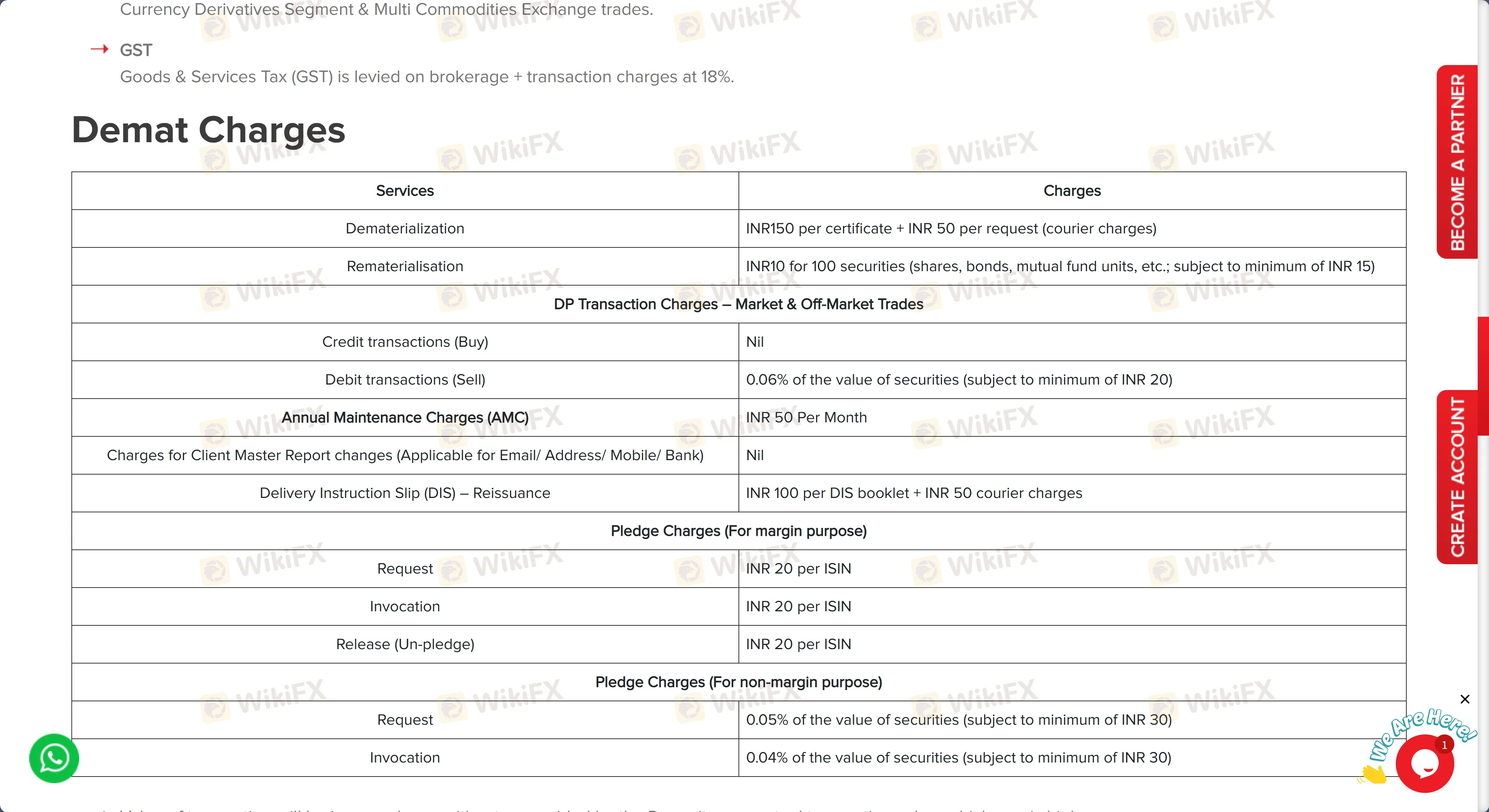 Demat-Gebühren Demat-Gebühren