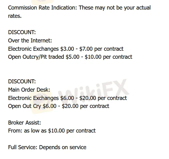 Fees