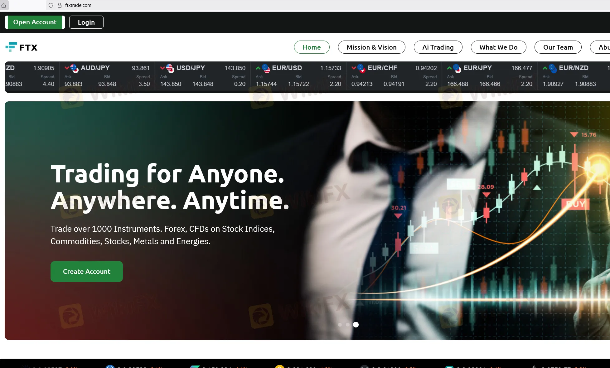 FTX Trade ข้อมูล FTX Trade ข้อมูล