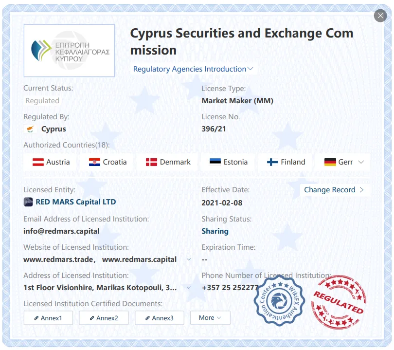 Regulated by CySEC Regulated by CySEC