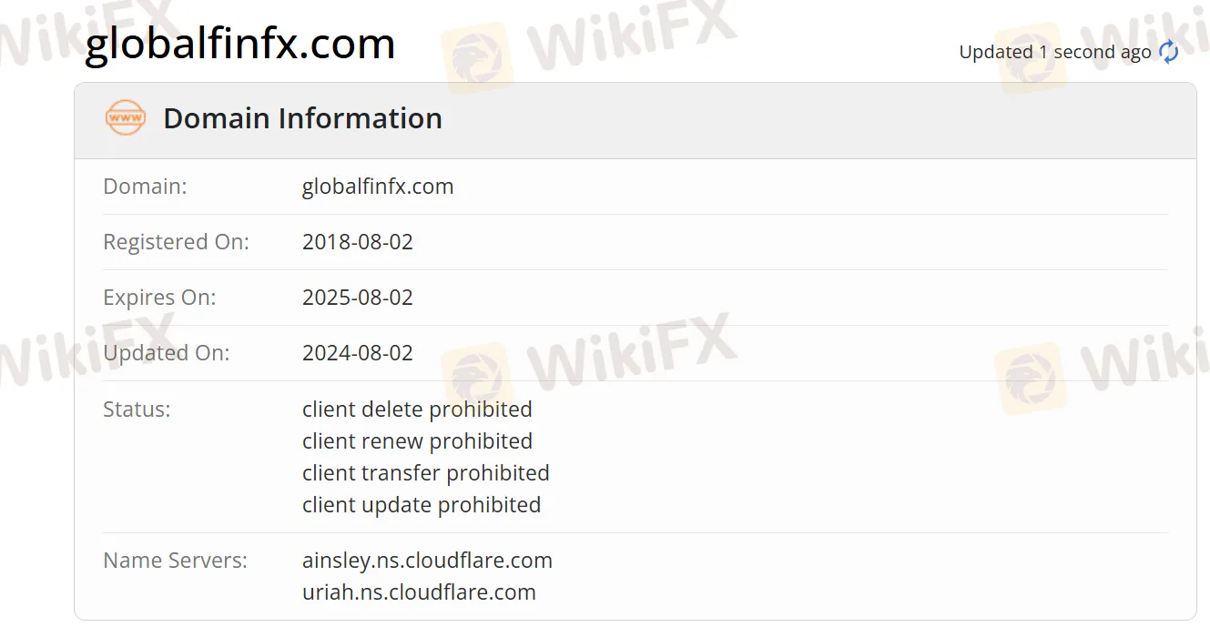 Domain information