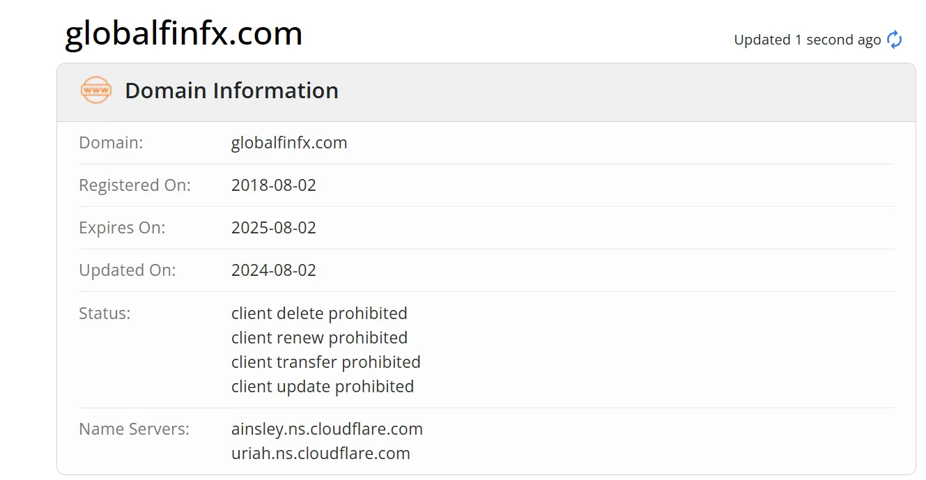 Domain information