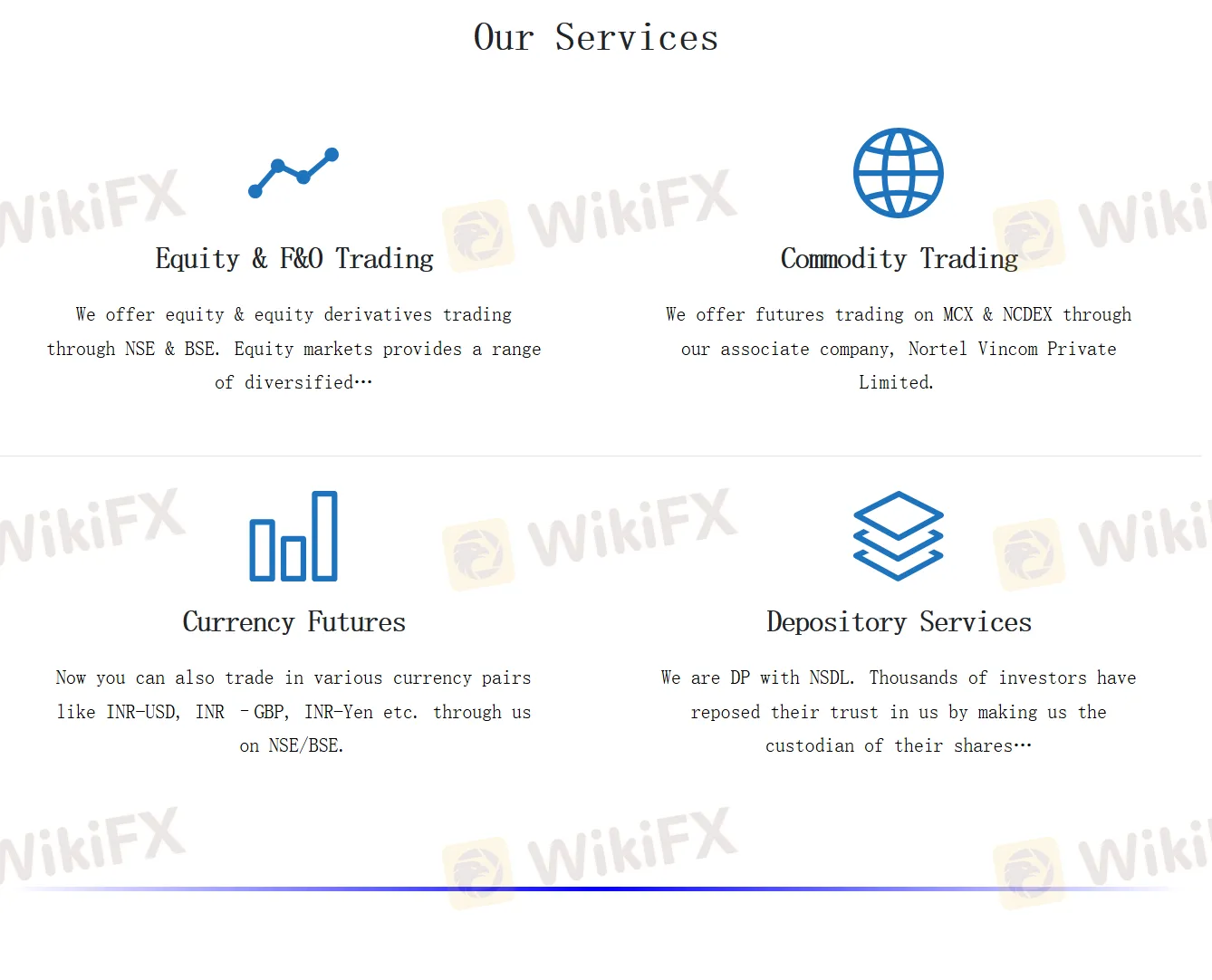 What Can I Trade on Trans Scan?