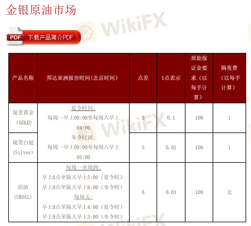 Gold, silver, and crude oil