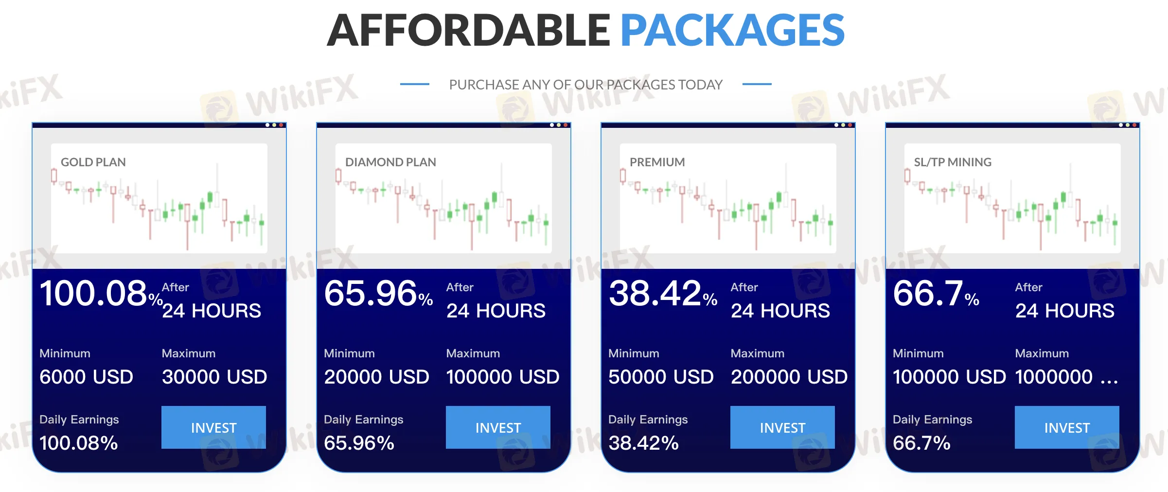 Package comparison Package comparison