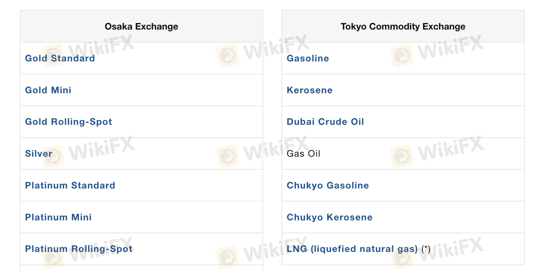 Products and Services