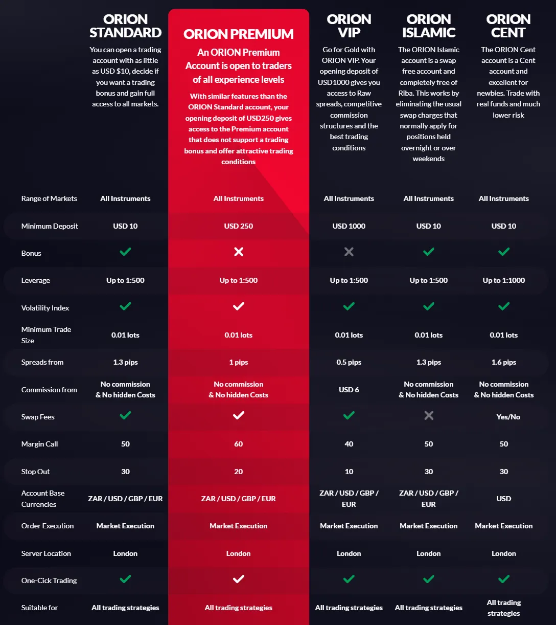 Comparaison de comptes