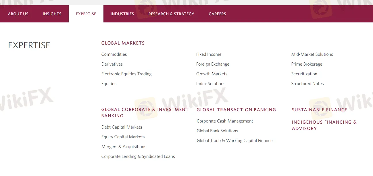 What Can I Trade on CIBC?