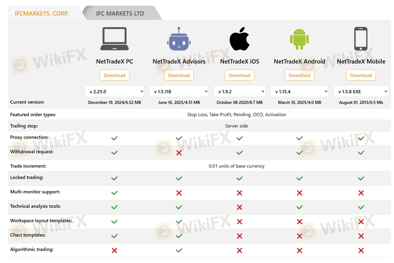 Trading Platform