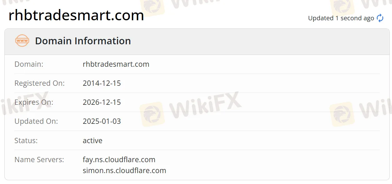 Domain information