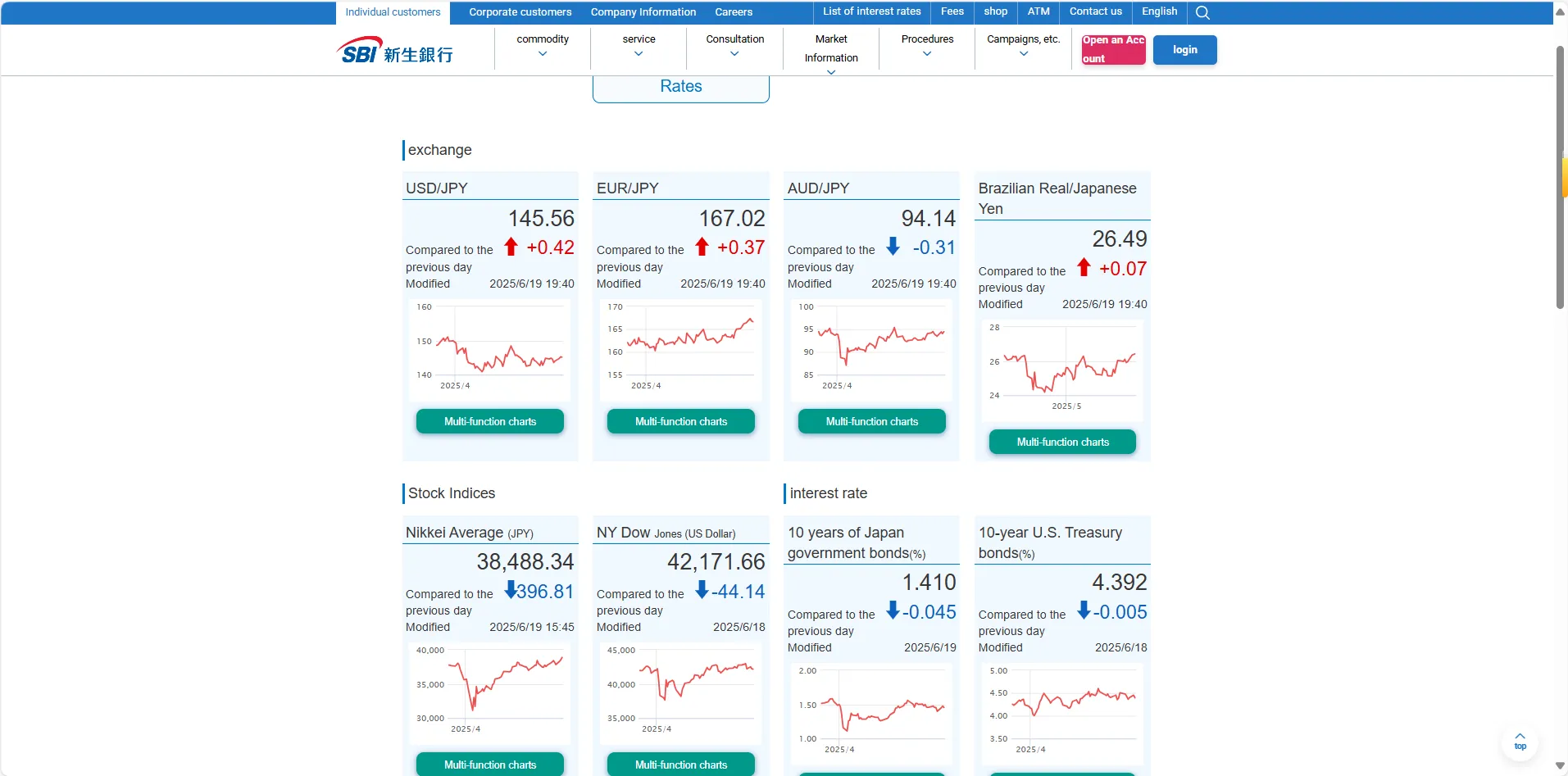¿Qué puedo negociar en SBI Shinsei Bank?2