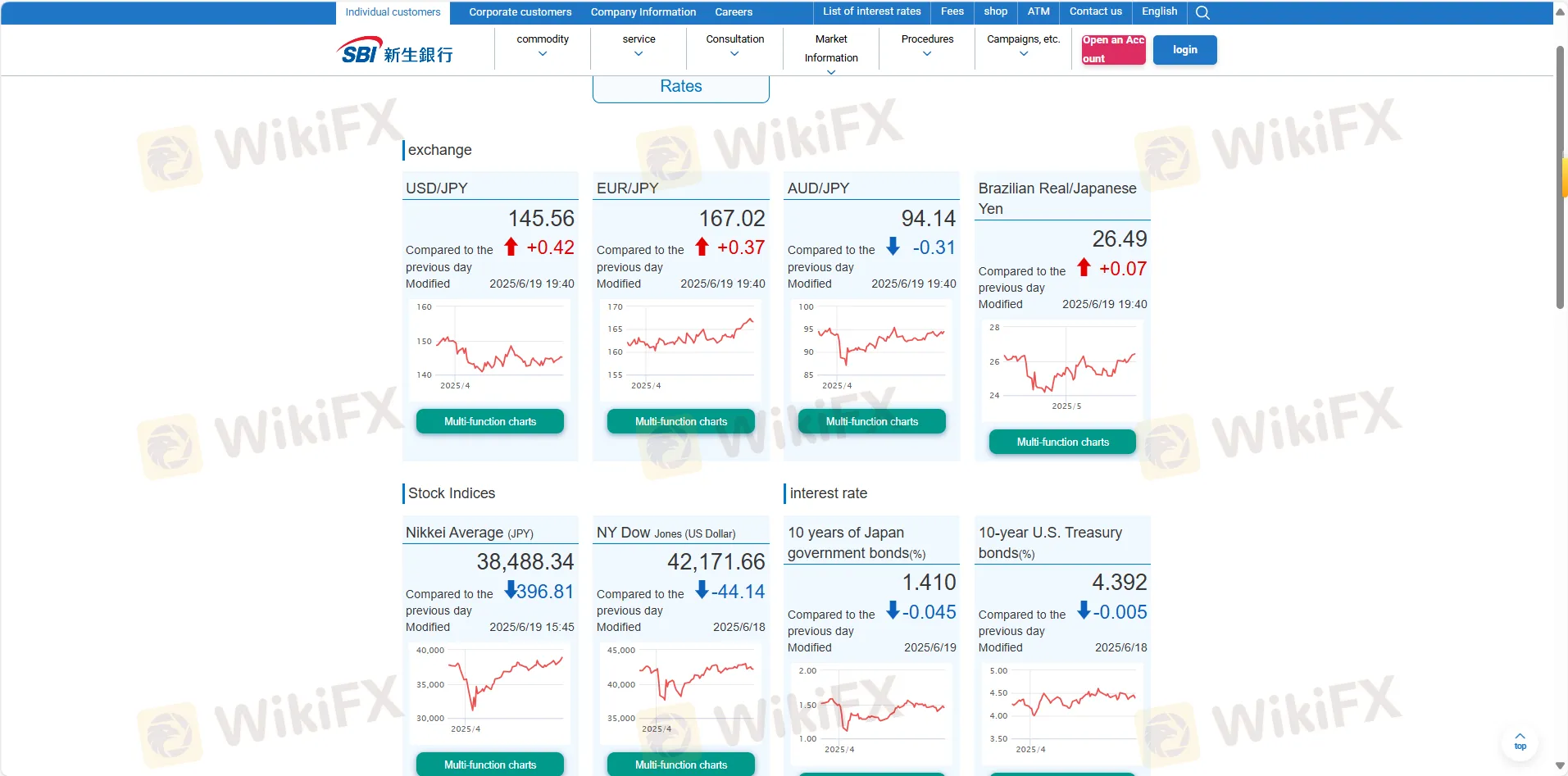 На что я могу торговать в SBI Shinsei Bank?2 На что я могу торговать в SBI Shinsei Bank?2