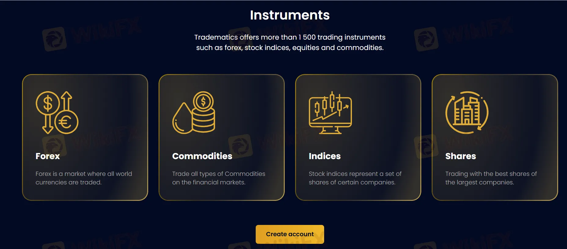 What Can I Trade in Tradematics?