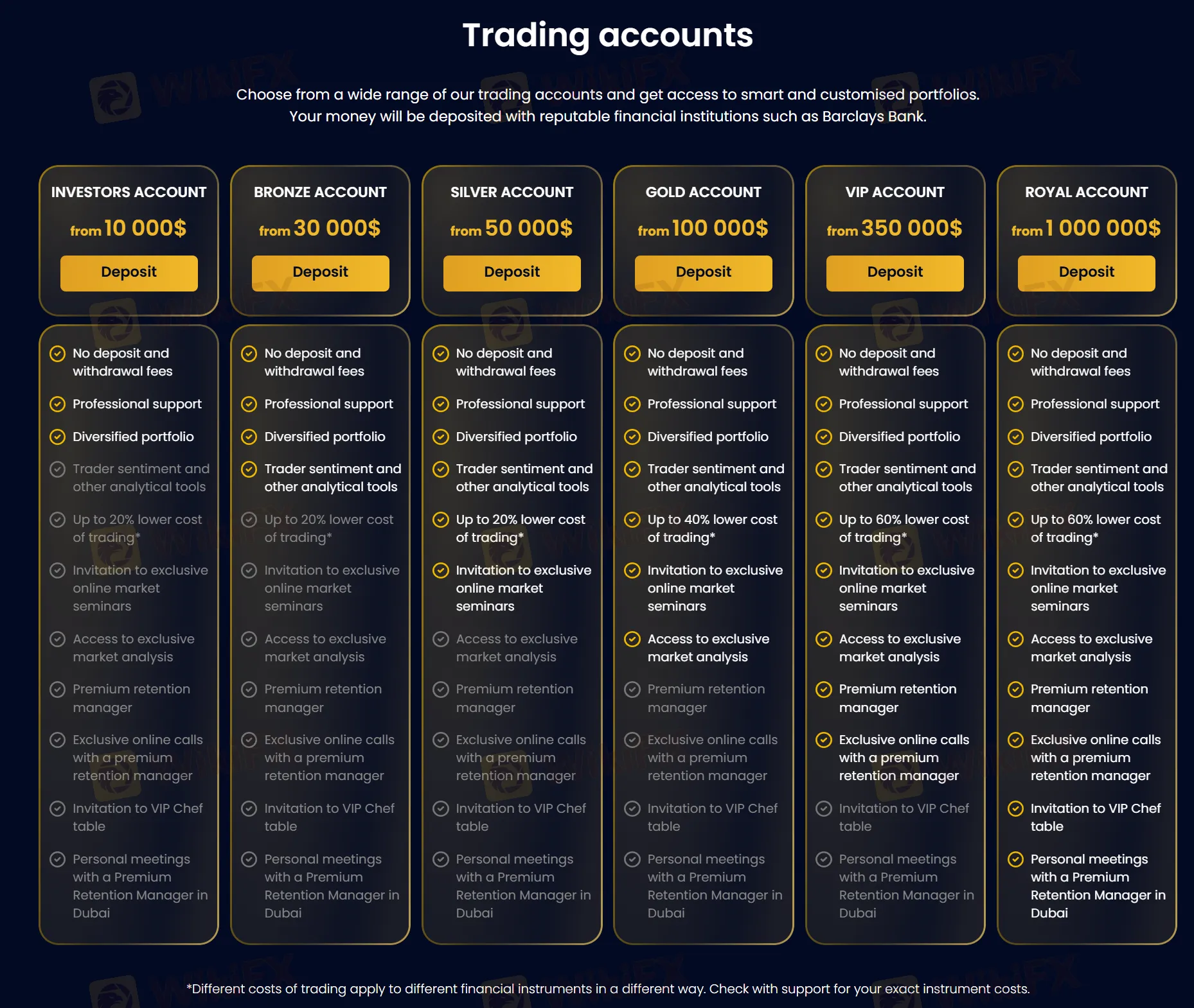 Account comparison
