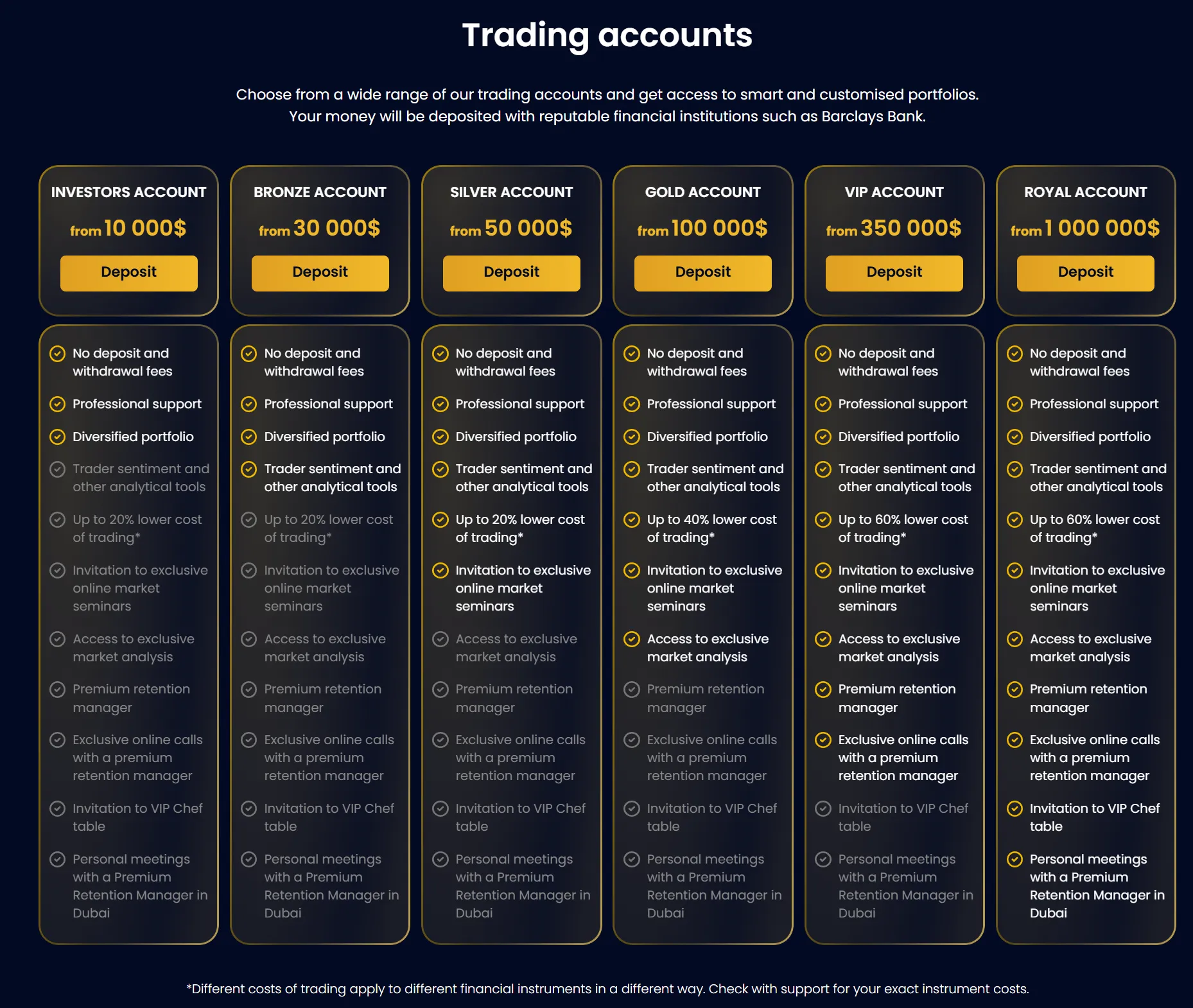 Account comparison Account comparison