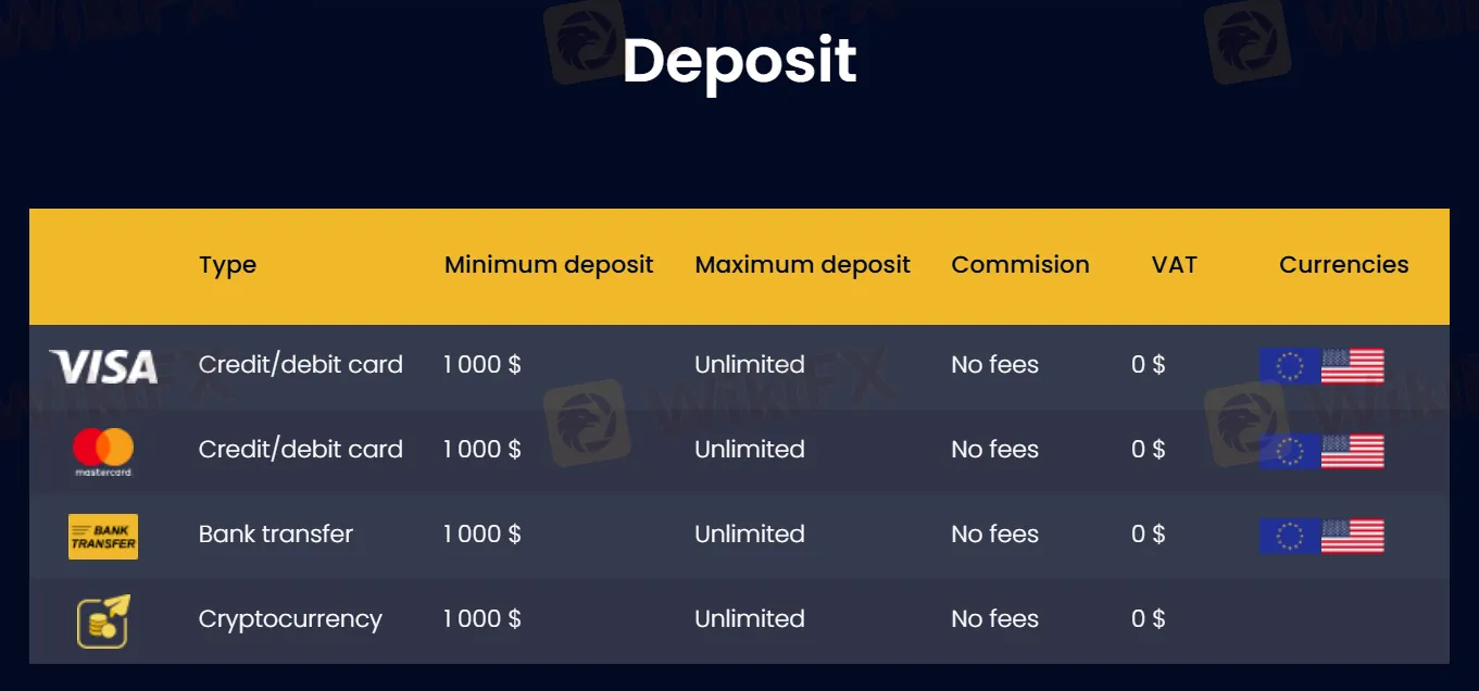 Deposit 
