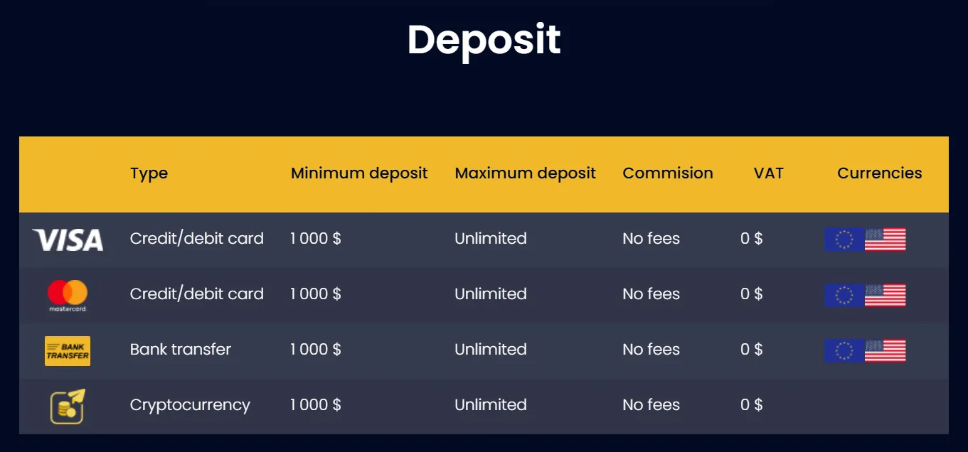 Deposit Deposit