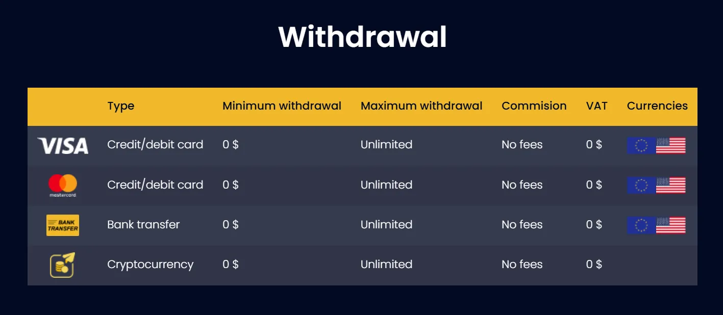 Withdrawal Withdrawal