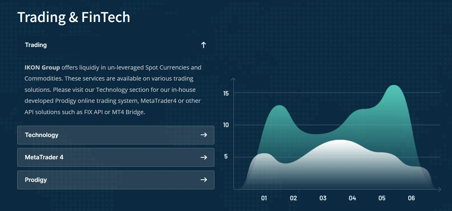 Trading Platform