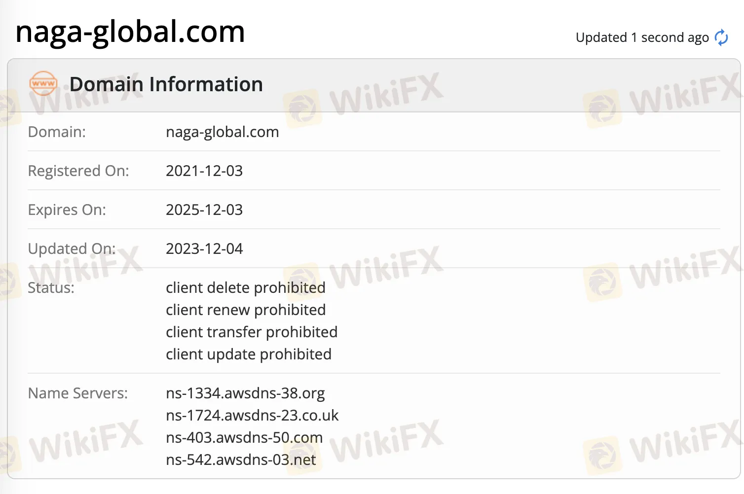 Domain information
