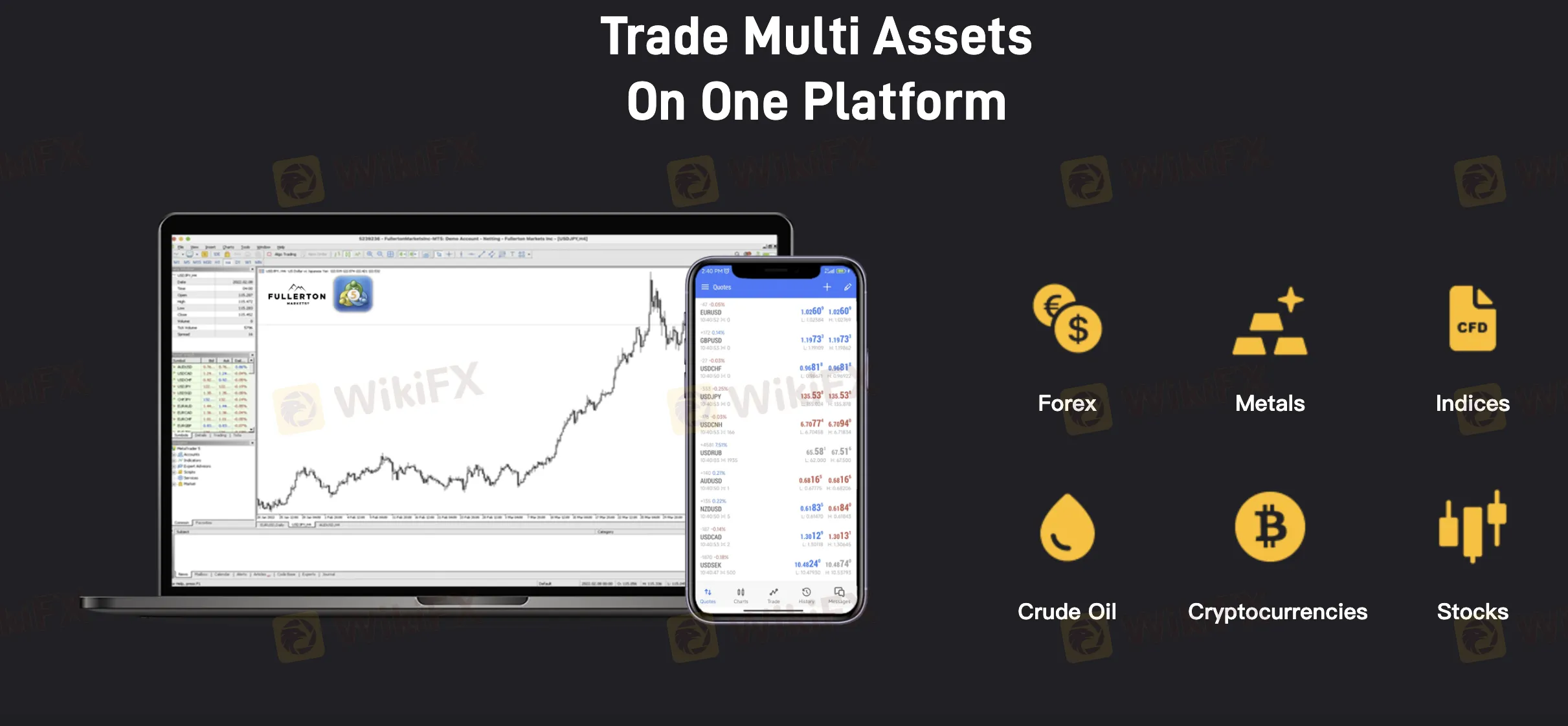 What Can I Trade on FMIL?