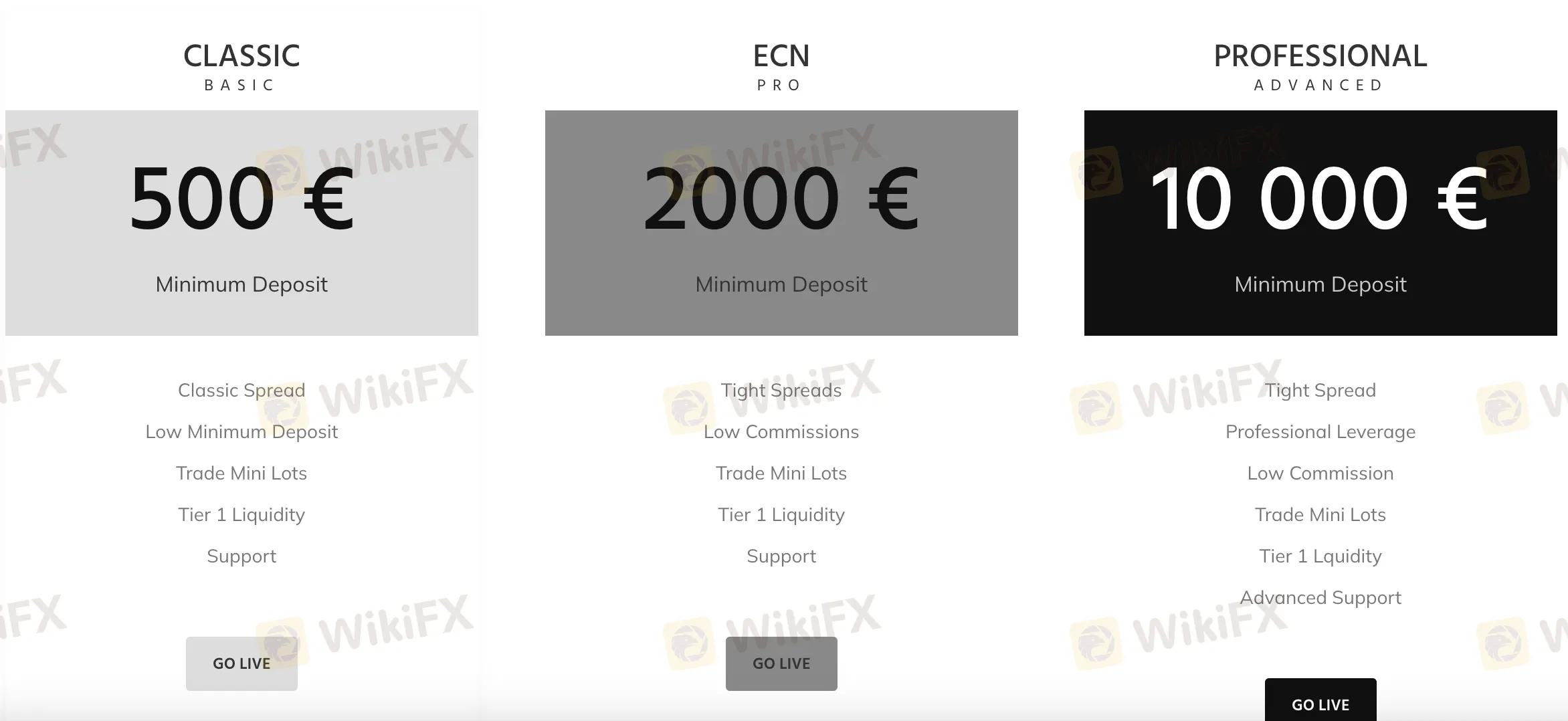 Comparación de cuentas Comparación de cuentas