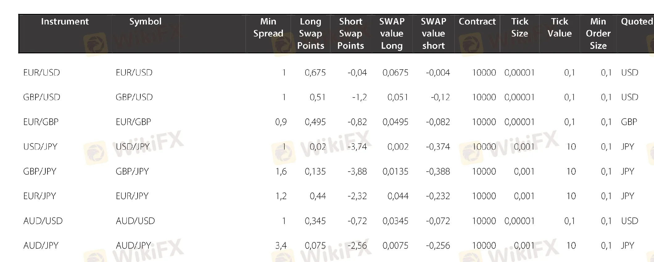 INVEXIA Fees INVEXIA Fees