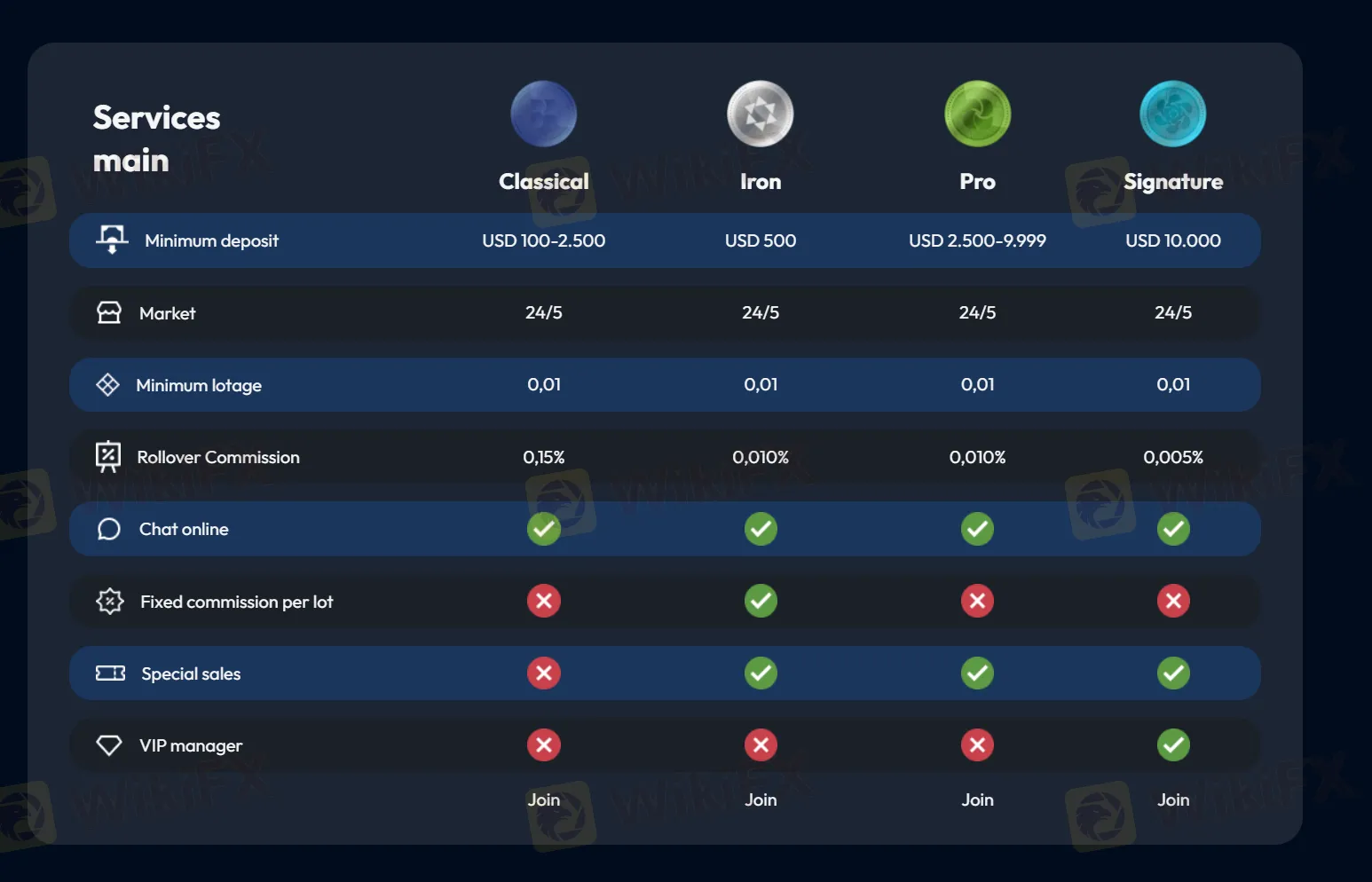 Account comparison
