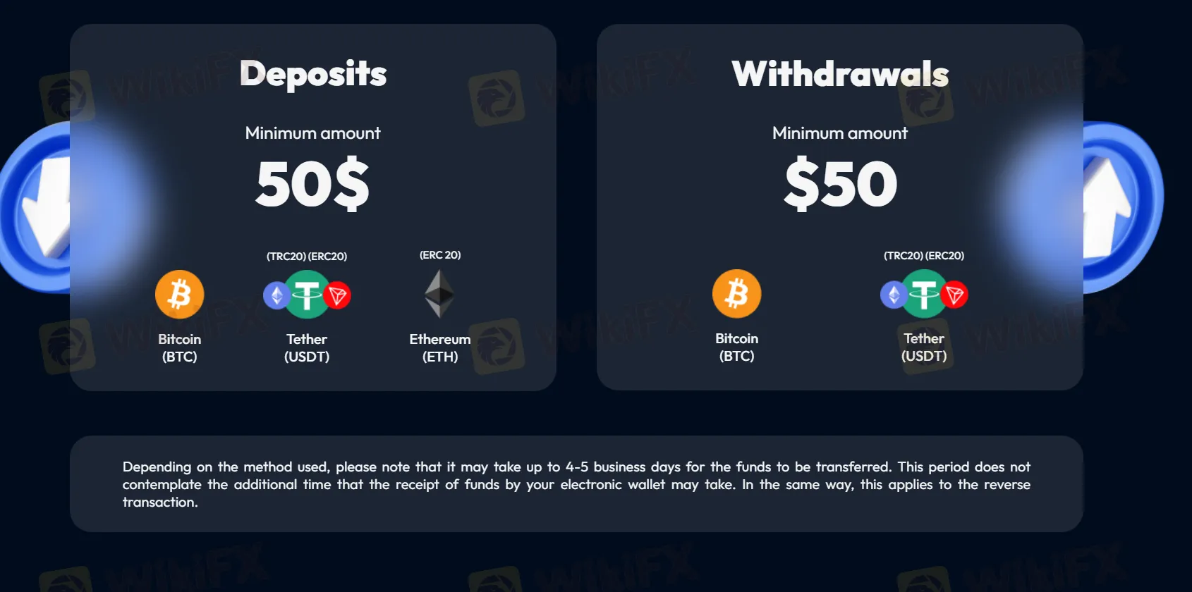 Deposit dan Penarikan Deposit dan Penarikan