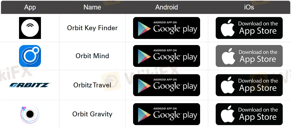 交易平台 2 交易平台 2