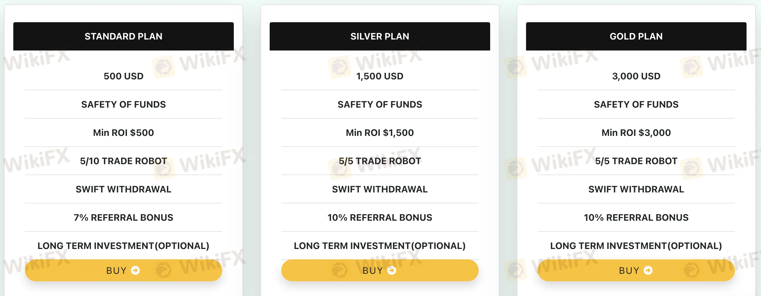 投资计划比较 投资计划比较